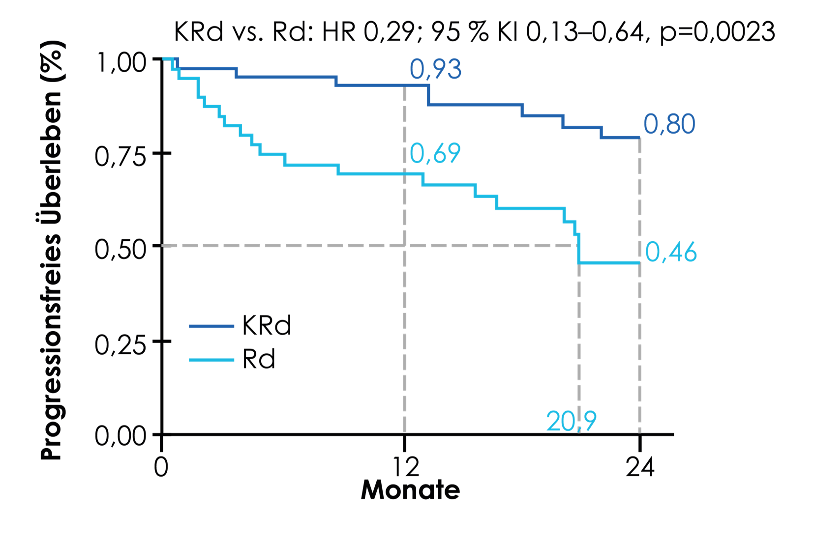 EMN20