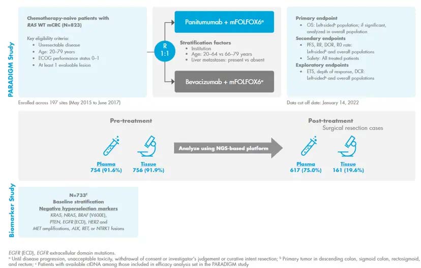 Praediktive biomarkertestung